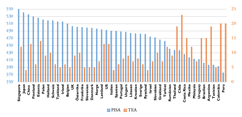 pisa_och_tea